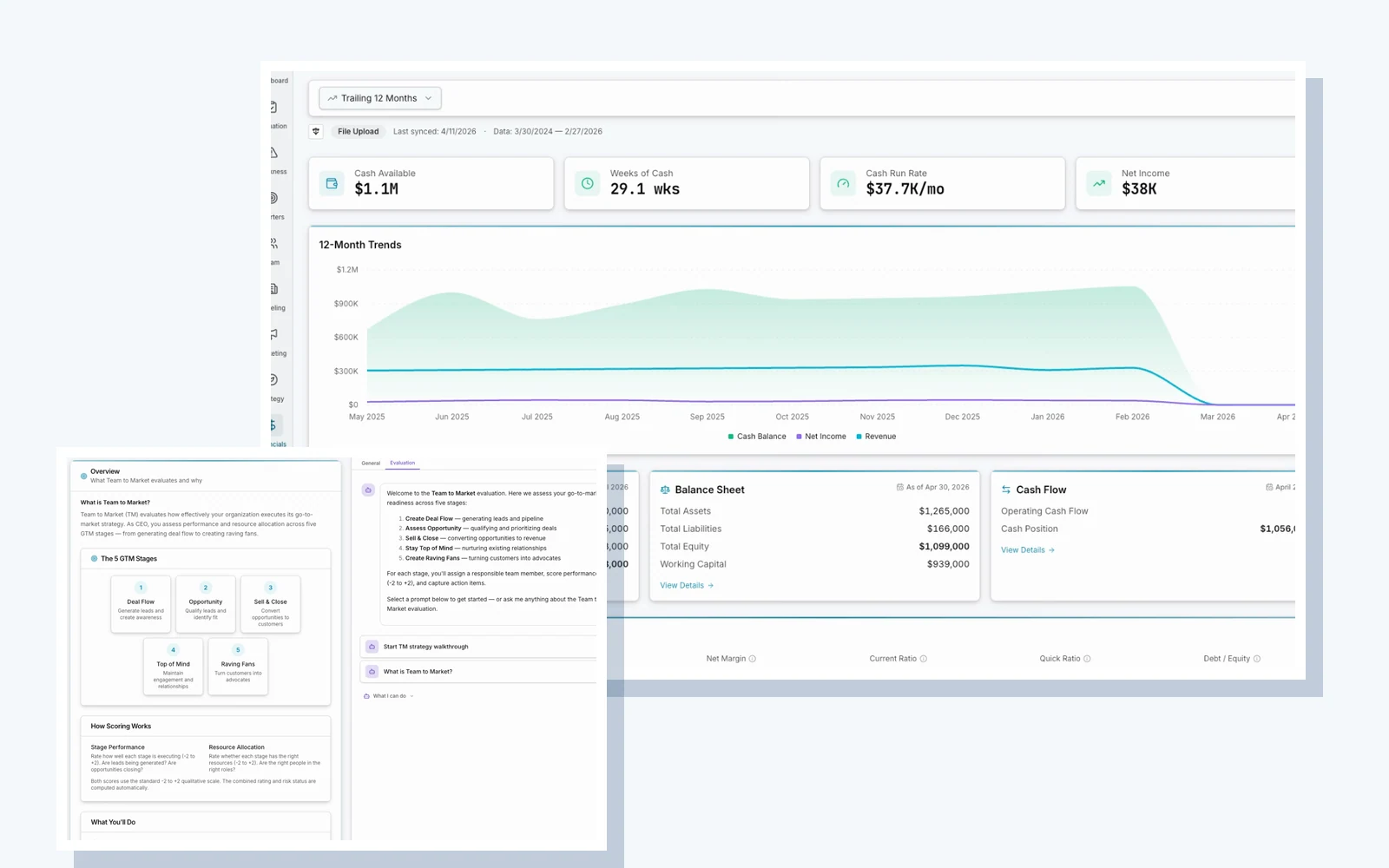 Business operating system screens showing cash position, twelve-month trends, balance sheet, and an evaluation workspace.