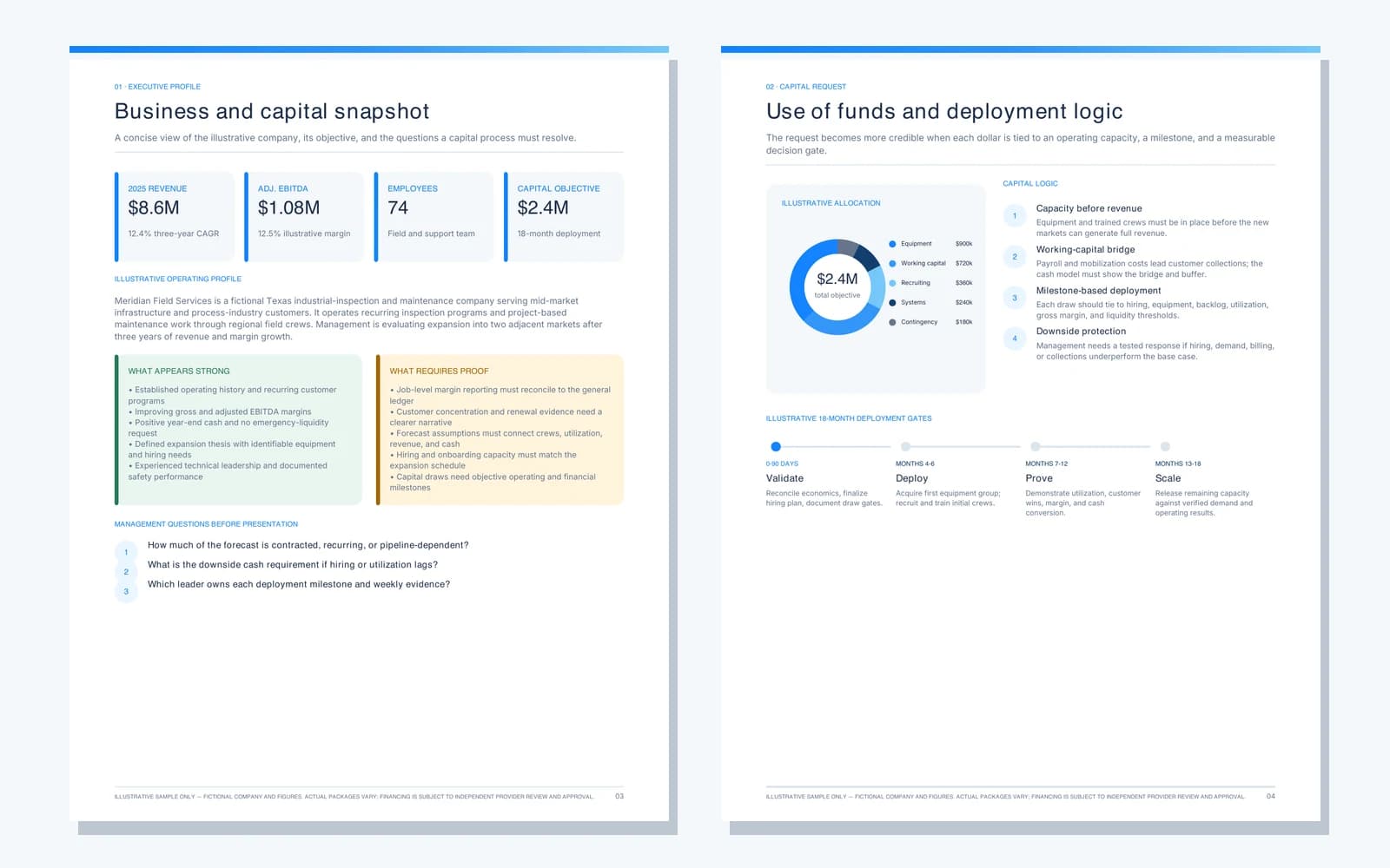 Representative two-page spread from the illustrative Capital Readiness Package sample.